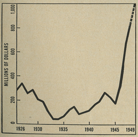 line graph